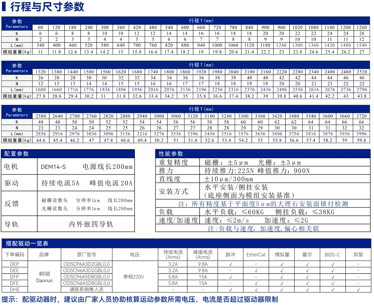 DEM14 内嵌轨道标准型 其他资料
