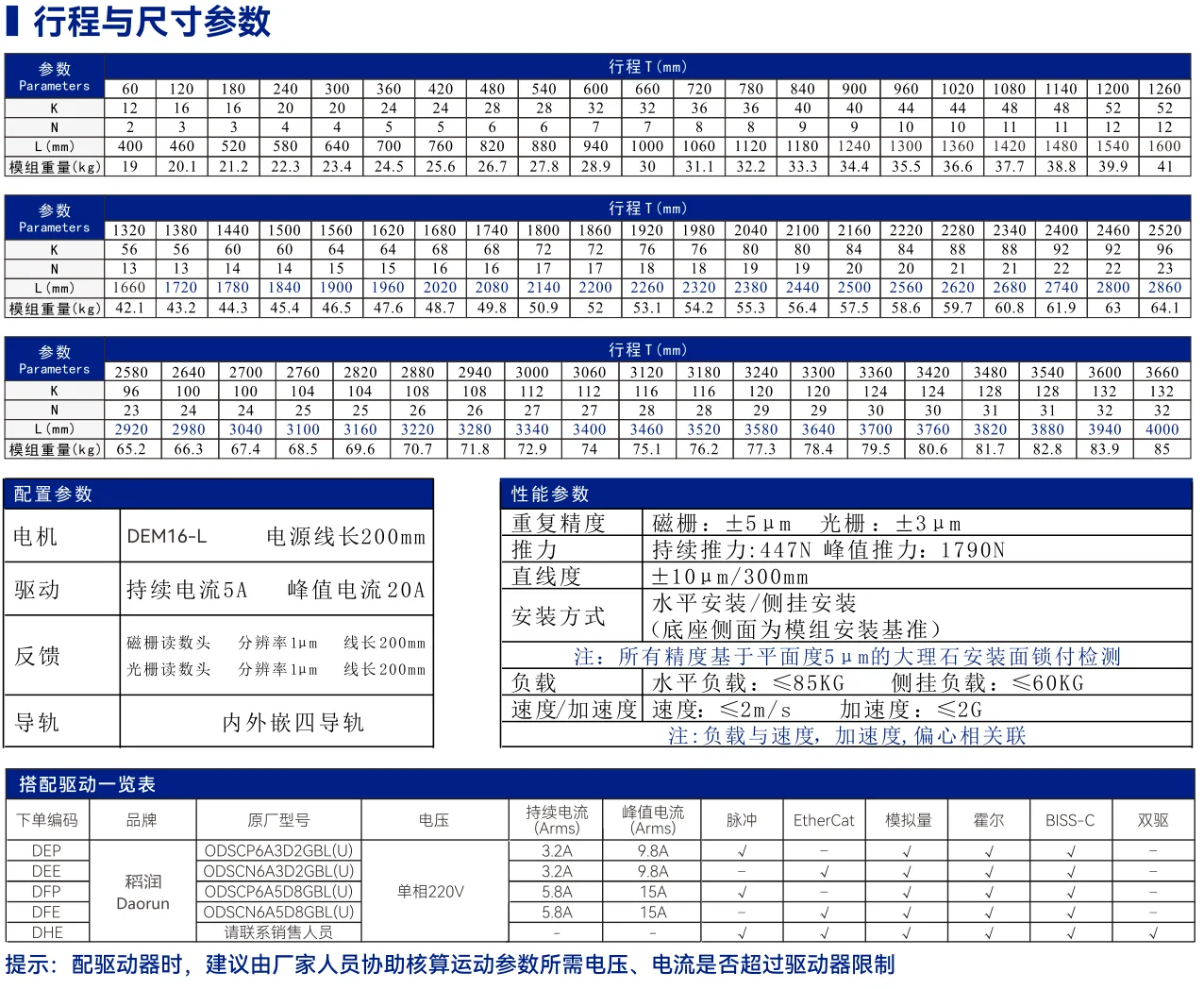 DEM16 内嵌轨道重载型 其他资料
