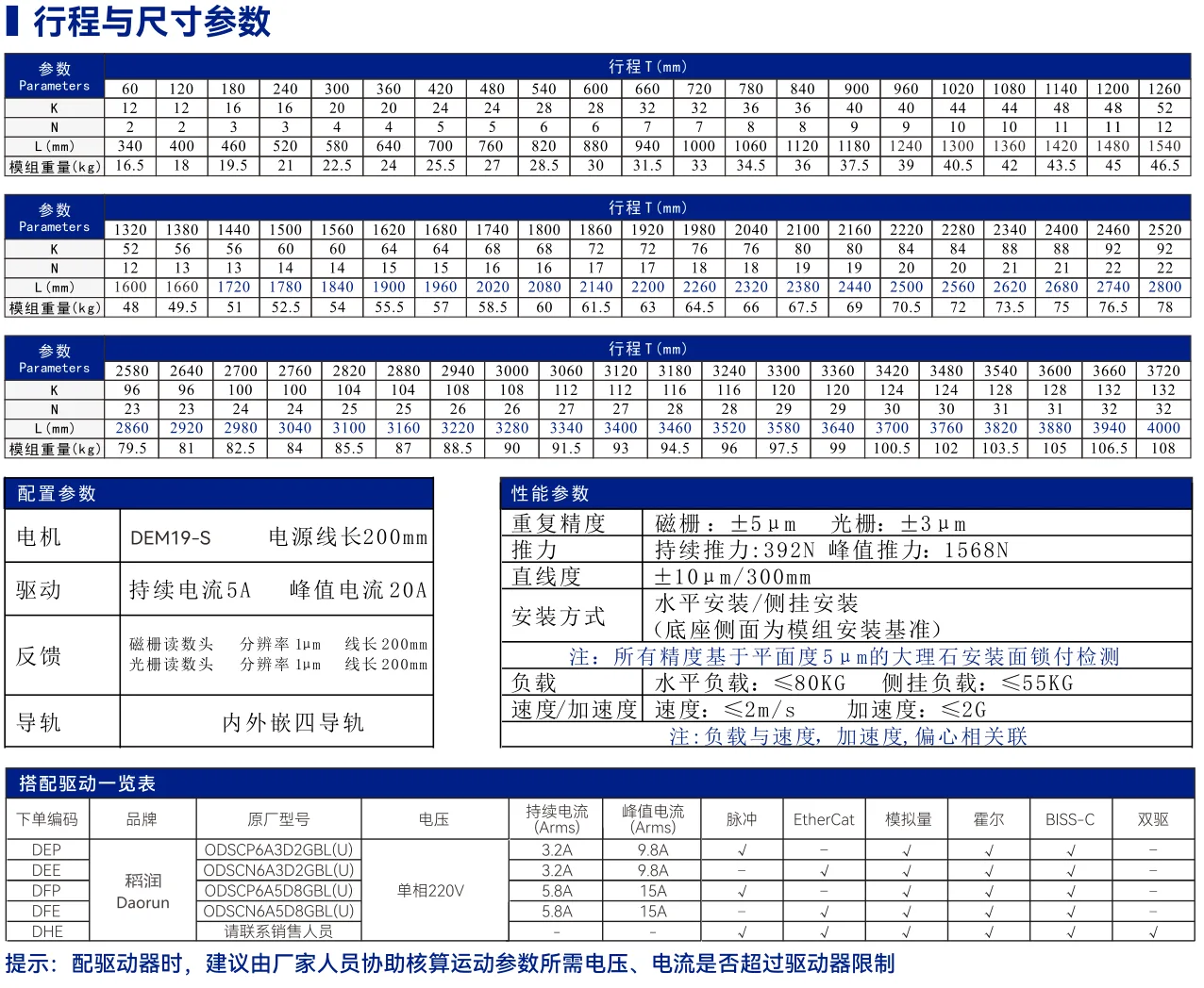 DEM19 内嵌轨道标准型 其他资料