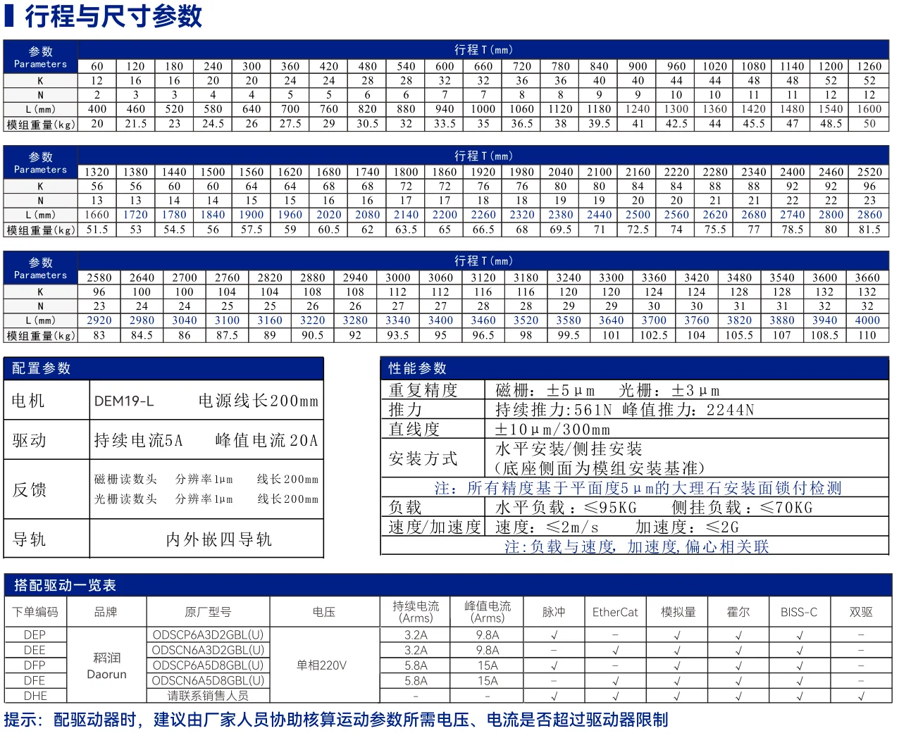 DEM19 内嵌轨道重载型 其他资料