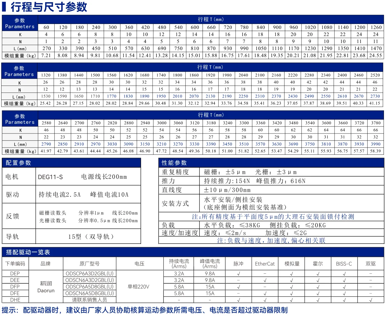 DEG11 导轨式标准型 其他资料