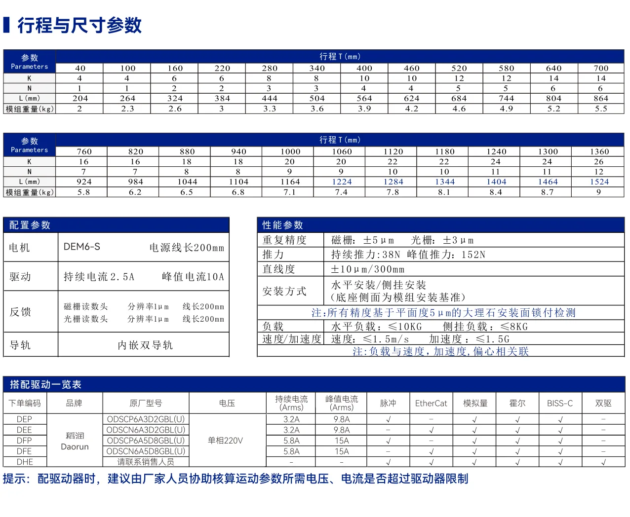 DEM6 内嵌轨道标准型 其他资料