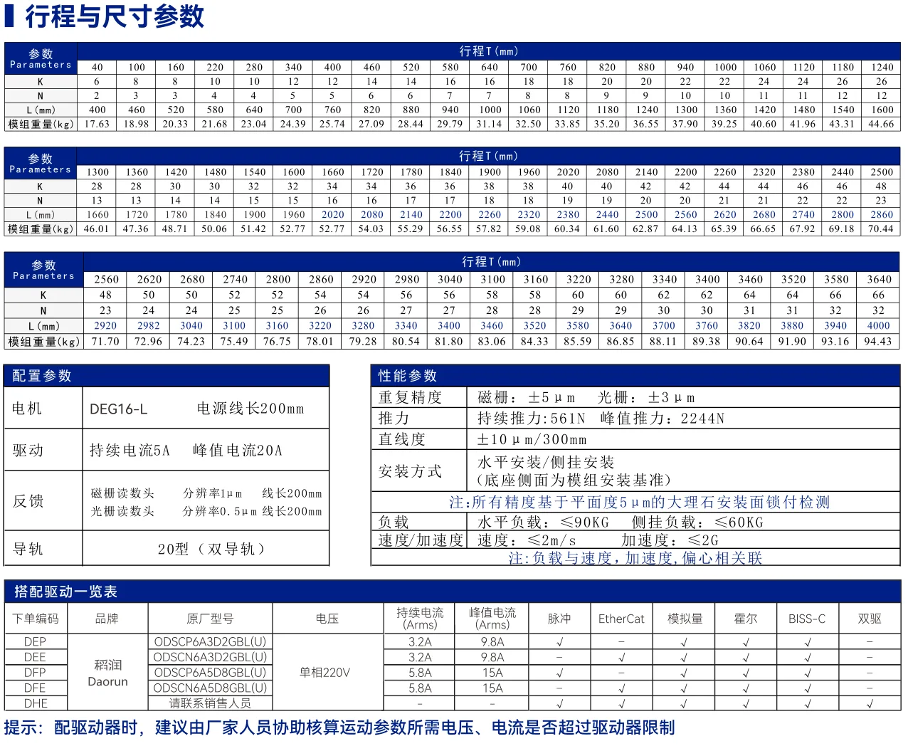 DEG16 导轨式重载型 其他资料