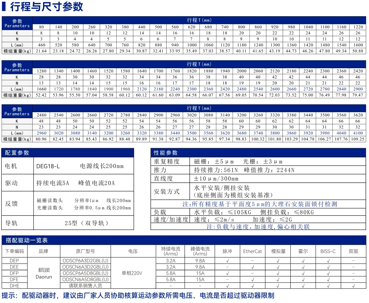 DEG18 导轨式重载型 其他资料