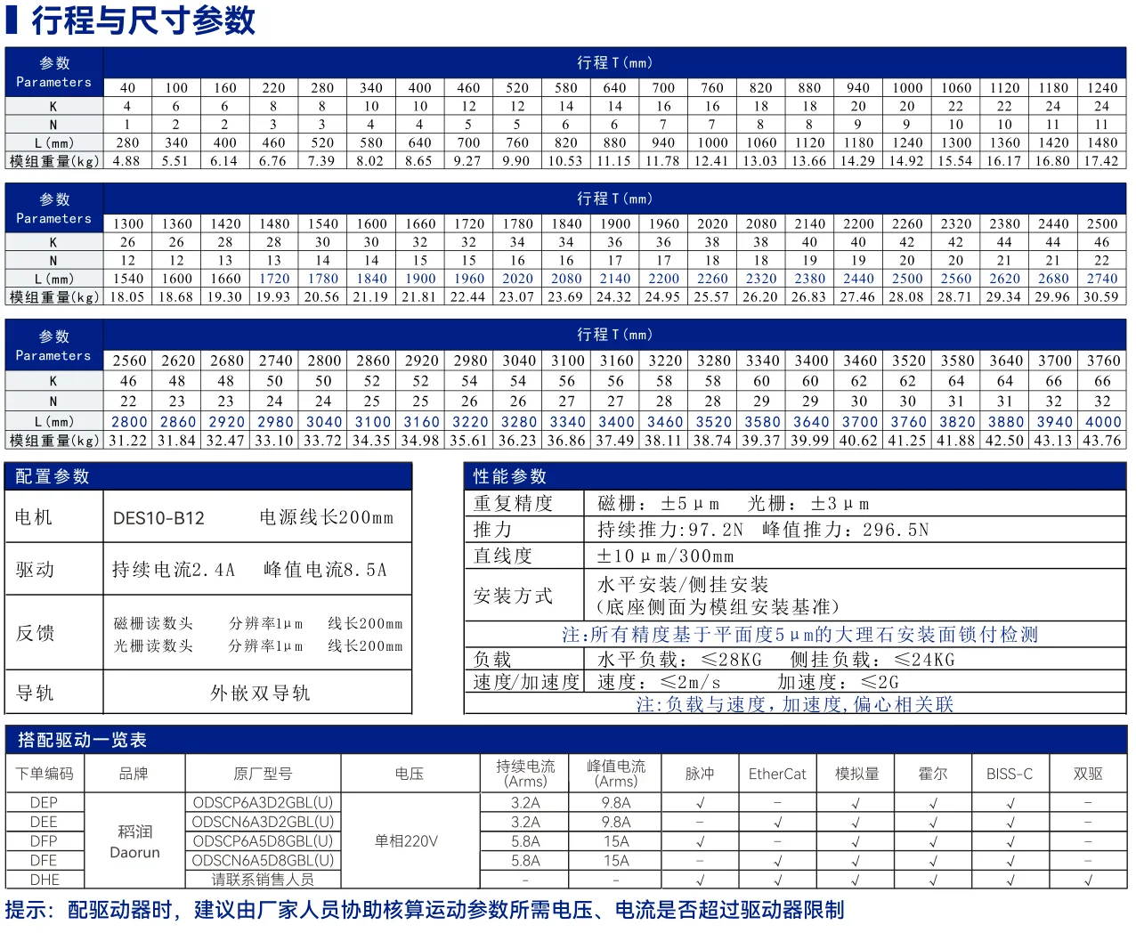 DES10 外嵌轨道B12型 其他资料