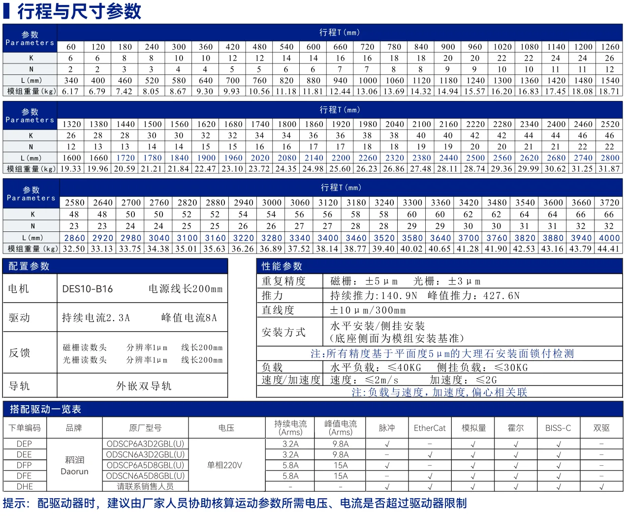 DES10 外嵌轨道B16型 其他资料