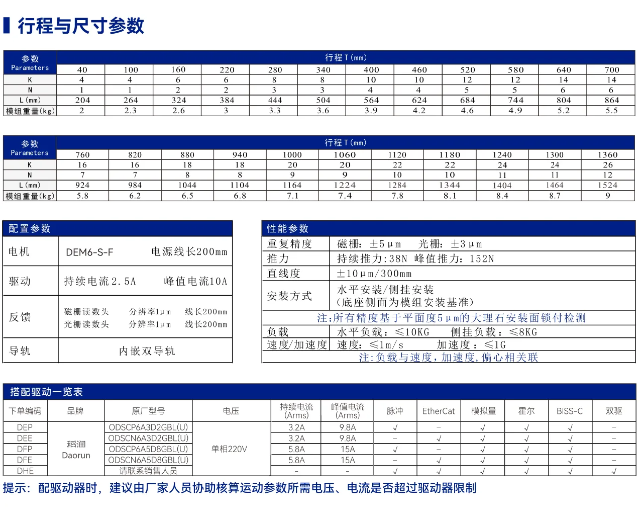 DEM6 内嵌轨道全封闭标准型 其他资料