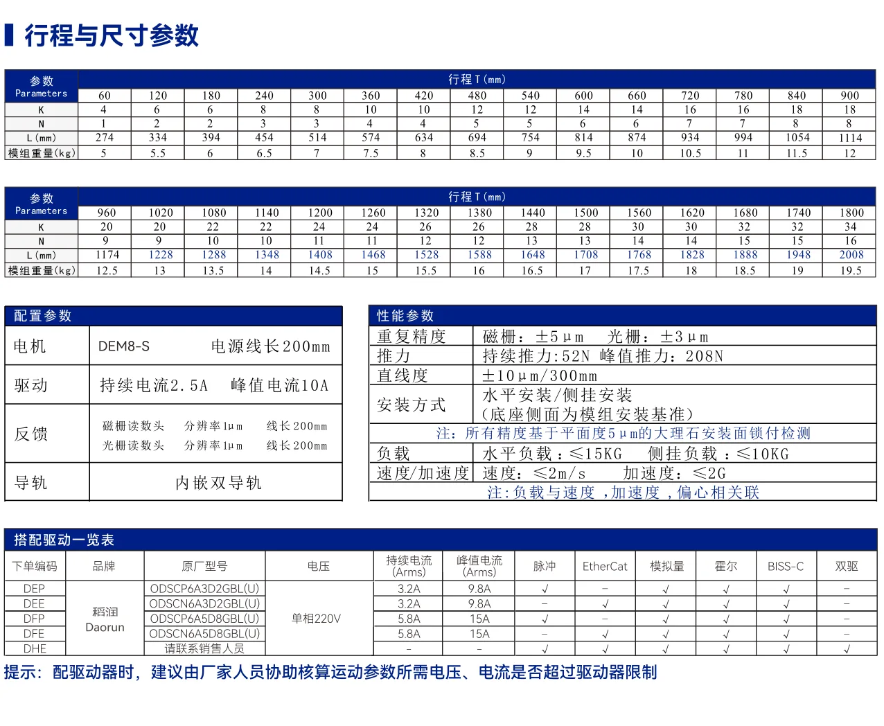 DEM8 内嵌轨道标准型 其他资料