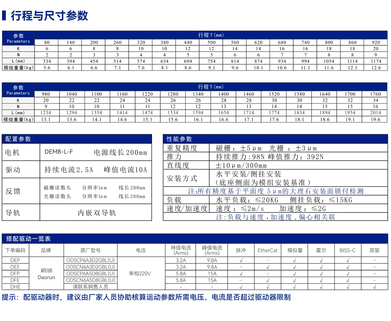 DEM8 内嵌轨道全封闭重载型 其他资料