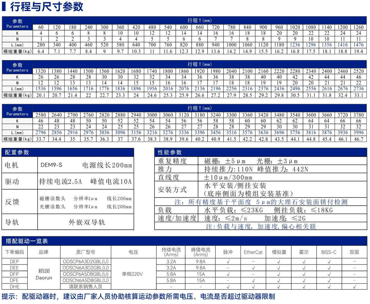 DEM9 内嵌轨道标准型 其他资料