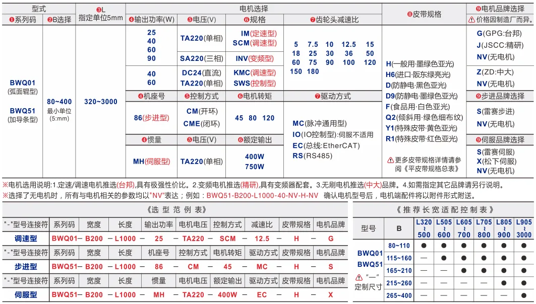 平皮带输送机｜弧面辊导正｜三槽型材｜头部驱动全皮带型(Ø50) 选型表