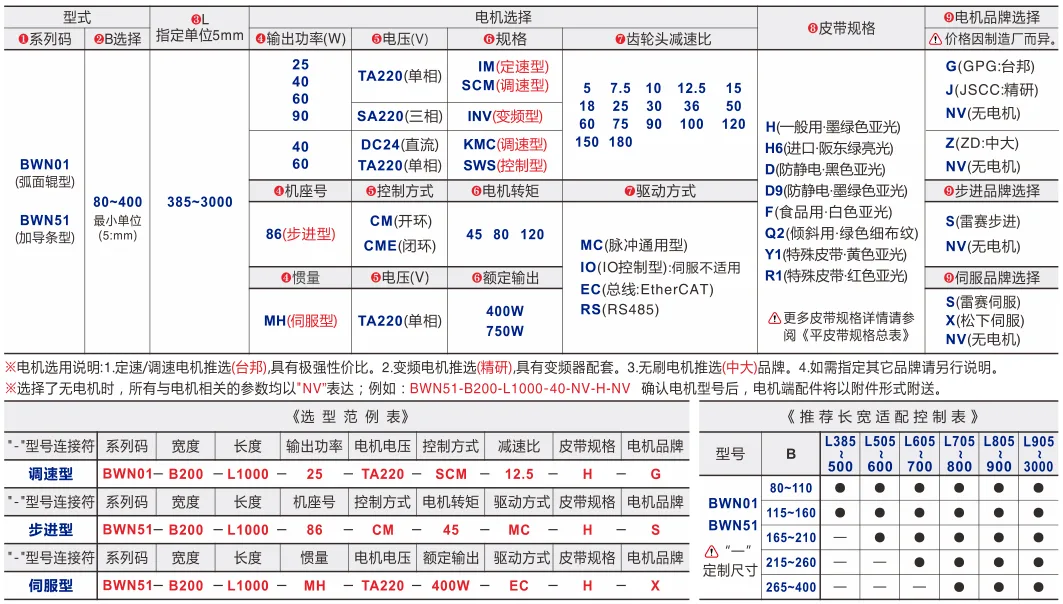 平皮带输送机｜弧面辊导正｜三槽型材｜中间驱动全皮带型(Ø50) 选型表