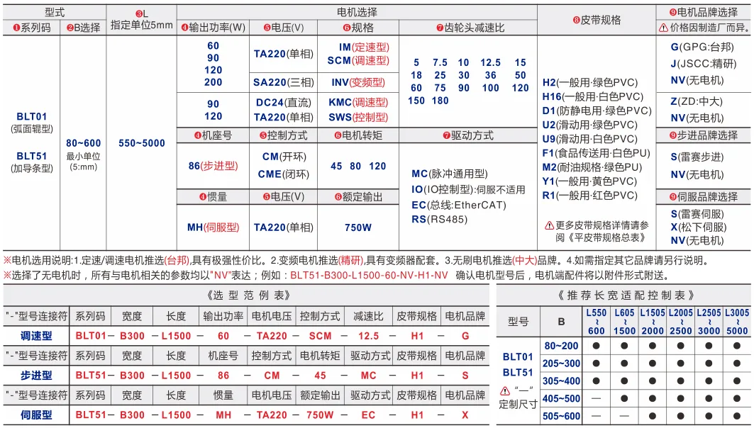 平皮带输送机｜导条导正｜双槽型材｜头部驱动重载型(Ø60) 选型表