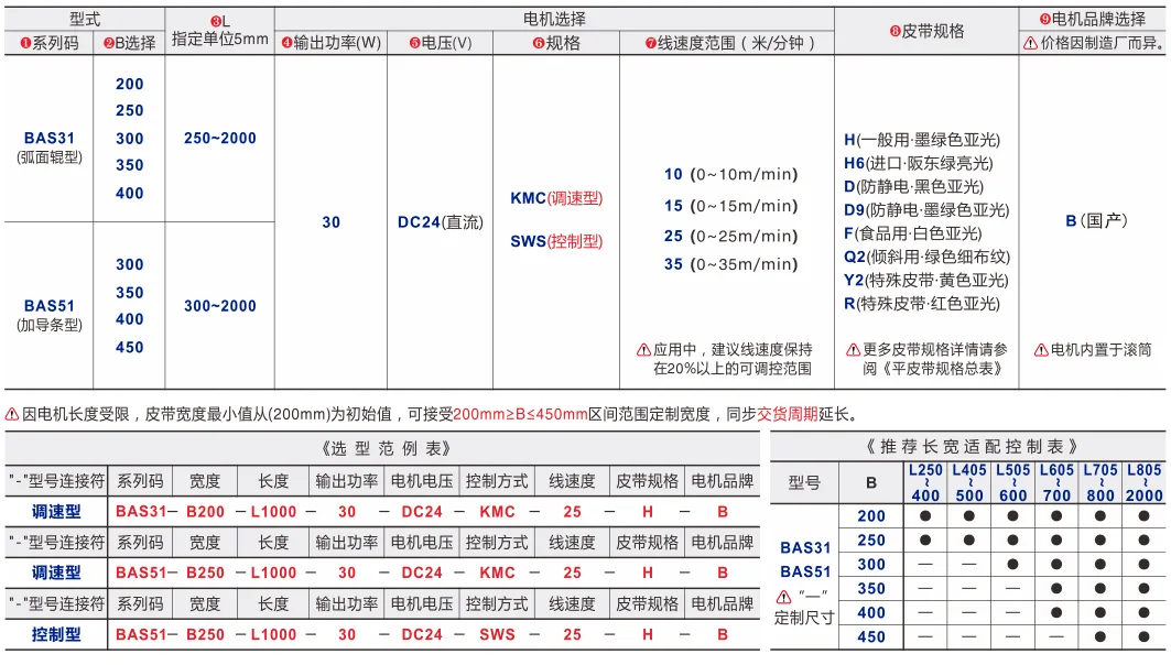 平皮带输送机｜导条导正｜双槽型材｜电动辊筒全皮带型(Ø40) 选型表
