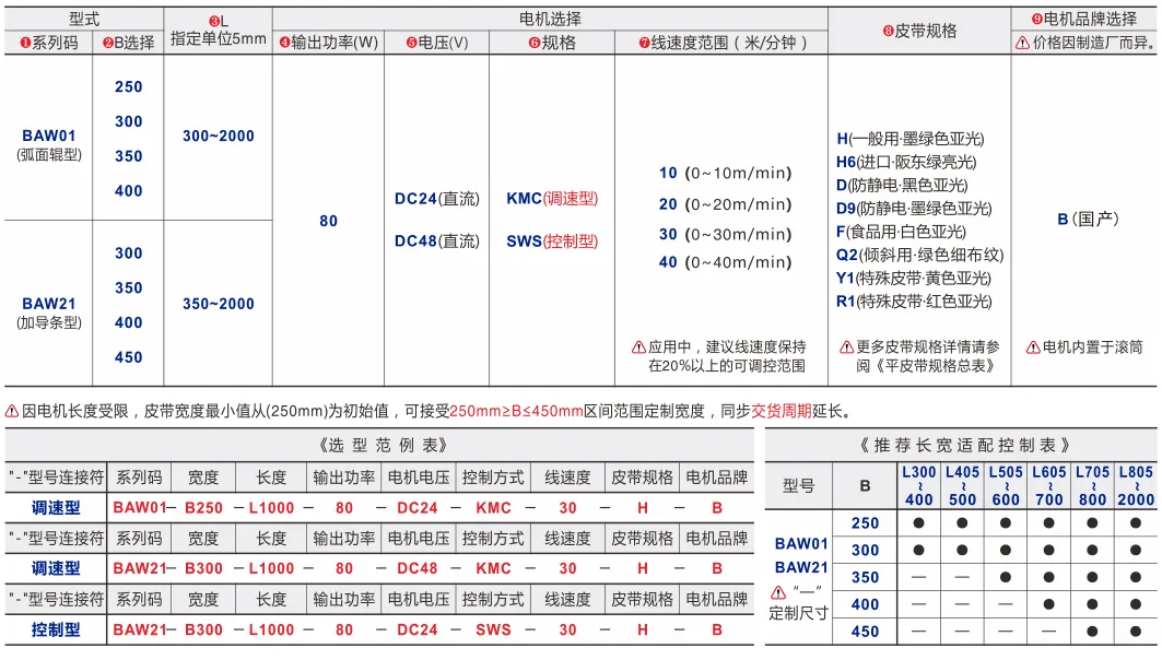 平皮带输送机｜导条导正｜三槽型材｜电动辊筒标准型(Ø50) 选型表