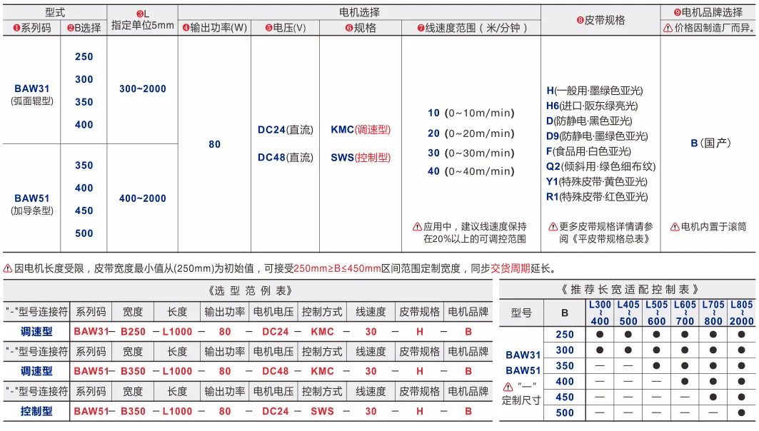 平皮带输送机｜导条导正｜三槽型材｜电动辊筒全皮带型(Ø50) 选型表