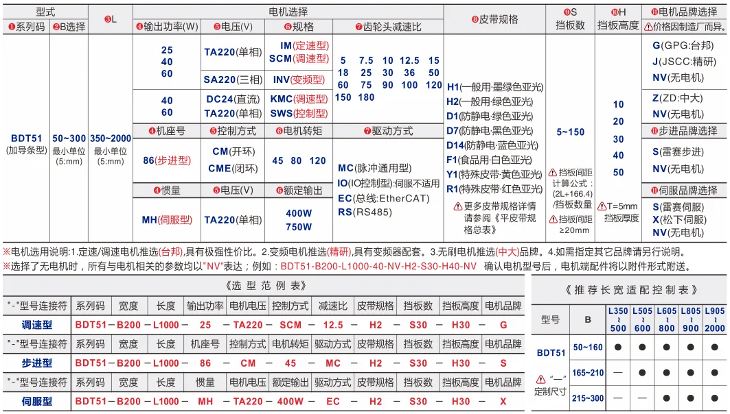 平皮带输送机｜导条导正｜三槽型材｜头部驱动带档板定制型(Ø50) 选型表