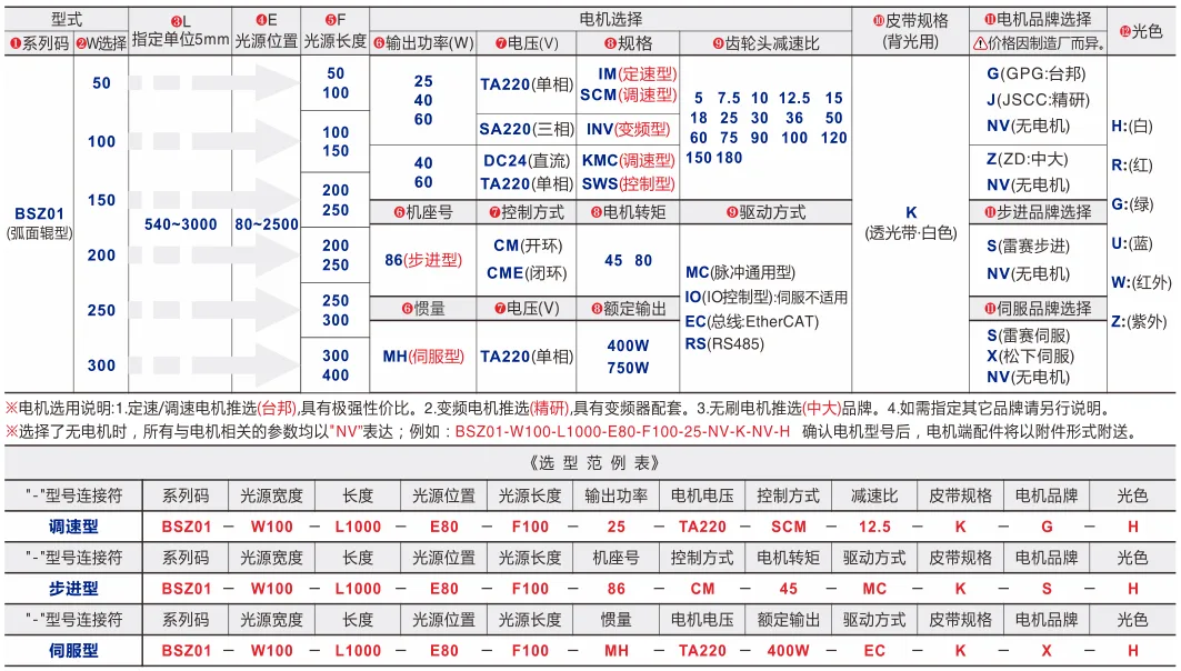 平皮带输送机｜弧面辊导正｜三槽型材｜中间驱动背光型传动外置(Ø50) 选型表