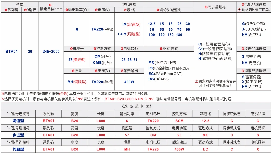 同步带输送机｜挡边导正｜三槽型材｜头部驱动20mm带宽单列型(Ø20) 选型表