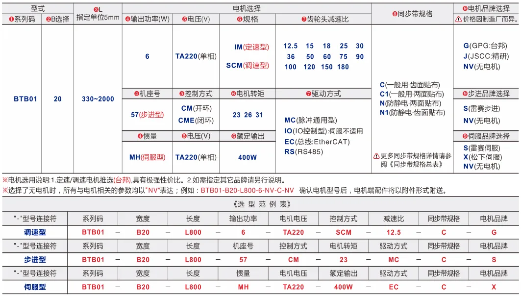 同步带输送机｜挡边导正｜三槽型材｜中间驱动20mm带宽单列型(Ø20) 选型表