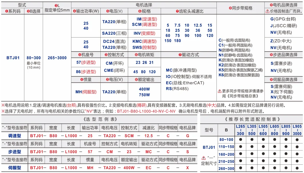 同步带输送机｜挡边导正｜三槽型材｜头部驱动20mm带宽双列型(Ø50) 选型表