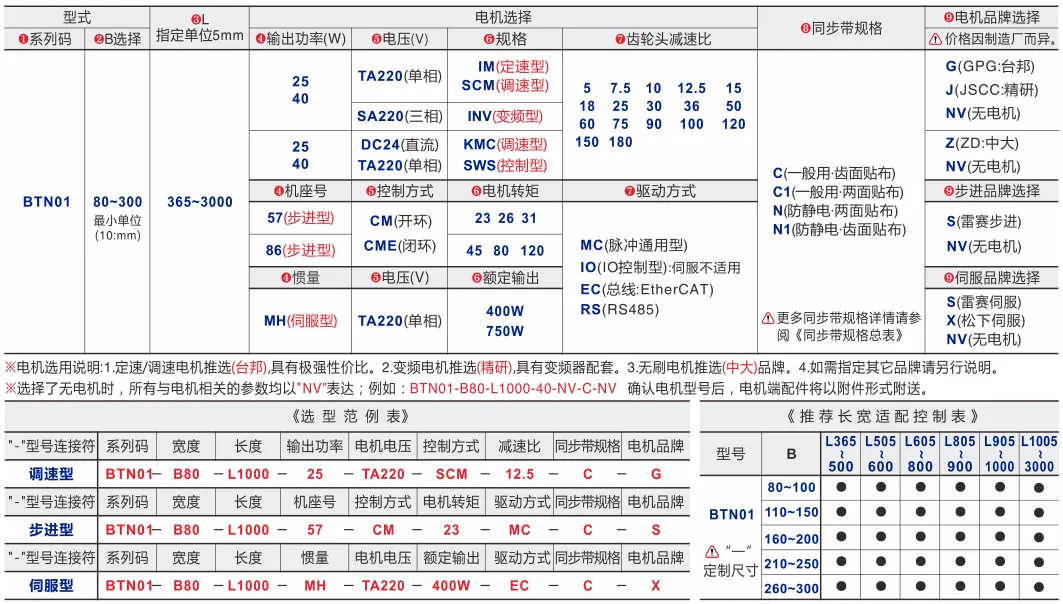 同步带输送机｜挡边导正｜三槽型材｜中间驱动20mm带宽双列型(Ø50) 选型表
