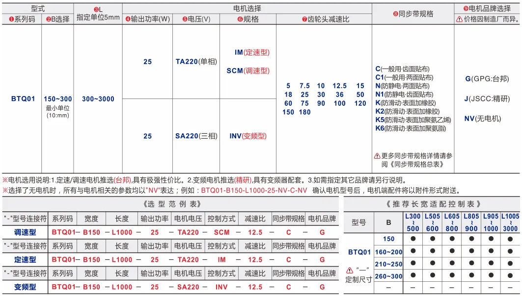 同步带输送机｜挡边导正｜三槽型材｜头部驱动20mm带宽电机内装双列型(Ø50) 选型表