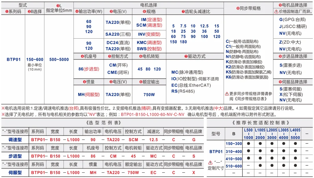 同步带输送机｜导槽耐磨条导正｜双槽型材｜头部驱动50mm带宽双列型(Ø70) 选型表