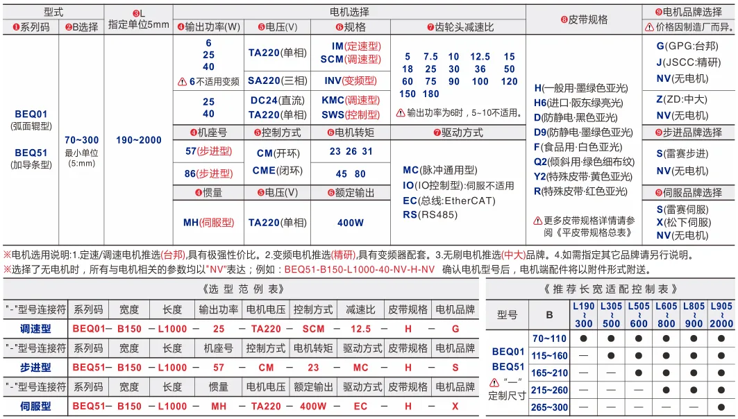 平皮带输送机｜导条导正｜双槽型材｜头部驱动全皮带型(Ø30) 选型表