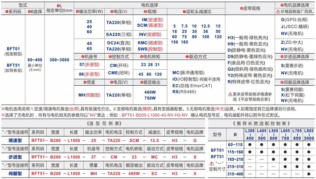 平皮带输送机｜弧面辊导正｜双槽型材｜头部驱动欧标型材型(Ø40) 选型表