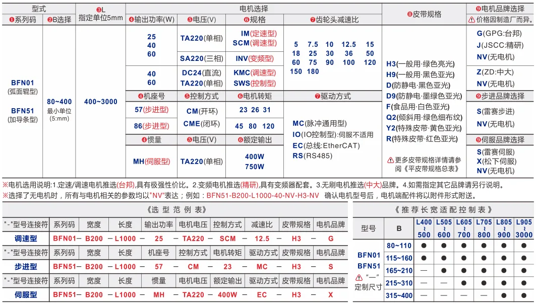平皮带输送机｜导条导正｜双槽型材｜中间驱动全皮带型(Ø40) 选型表