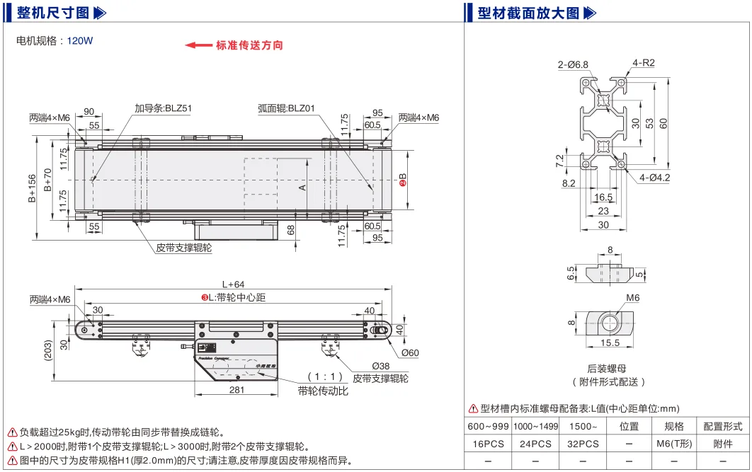平皮带输送机｜弧面辊导正｜双槽型材｜中间驱动重载型(Ø60) 尺寸图