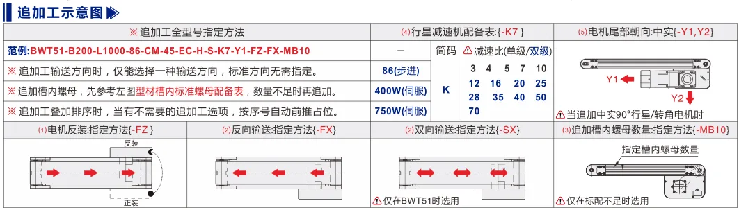 平皮带输送机｜导条导正｜三槽型材｜头部驱动中载型(Ø40) 追加工