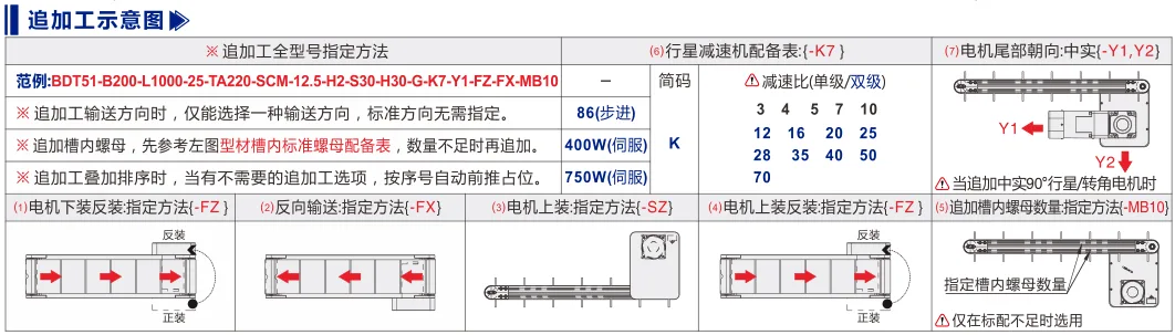 平皮带输送机｜导条导正｜三槽型材｜头部驱动带档板定制型(Ø50) 追加工