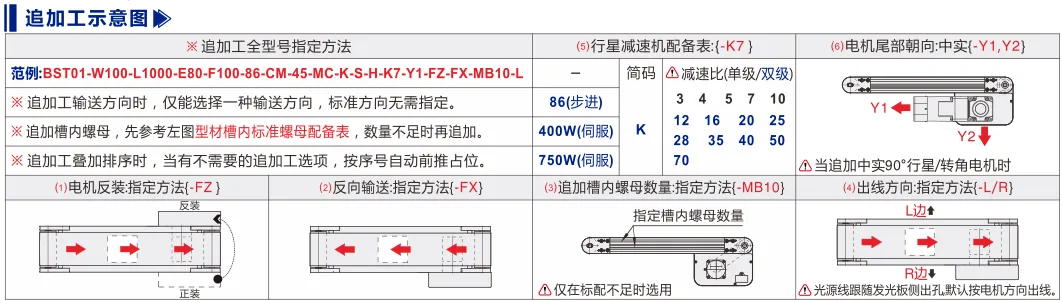 平皮带输送机｜弧面辊导正｜三槽型材｜头部驱动背光标准型(Ø50) 追加工