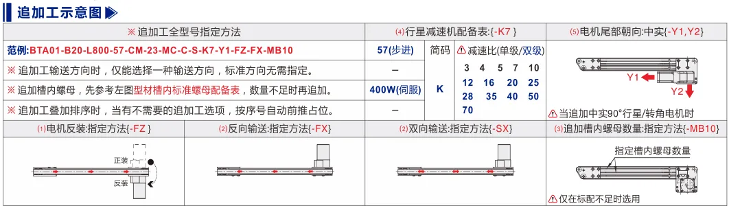 同步带输送机｜挡边导正｜三槽型材｜头部驱动20mm带宽单列型(Ø20) 追加工