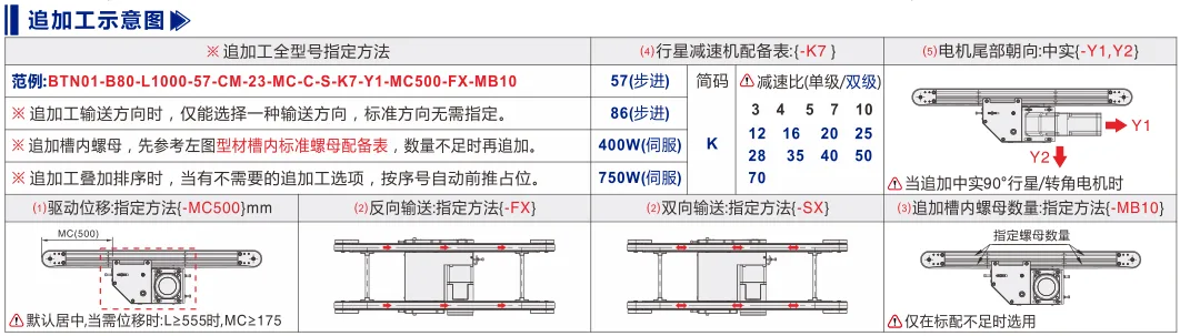同步带输送机｜挡边导正｜三槽型材｜中间驱动20mm带宽双列型(Ø50) 追加工
