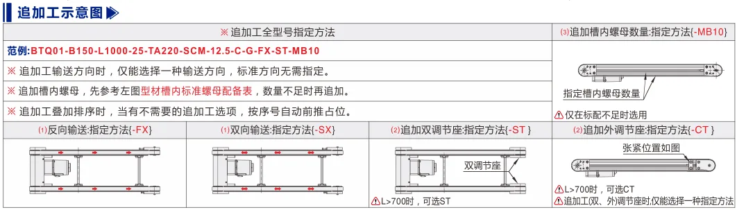 同步带输送机｜挡边导正｜三槽型材｜头部驱动20mm带宽电机内装双列型(Ø50) 追加工