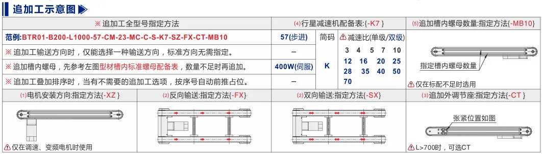 同步带输送机｜导槽耐磨条导正｜双槽型材｜头部驱动50mm带宽电机内装双列型(Ø70) 追加工