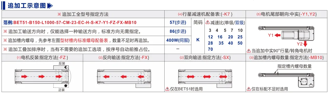 平皮带输送机｜导条导正｜双槽型材｜头部驱动轻载型(Ø30) 追加工