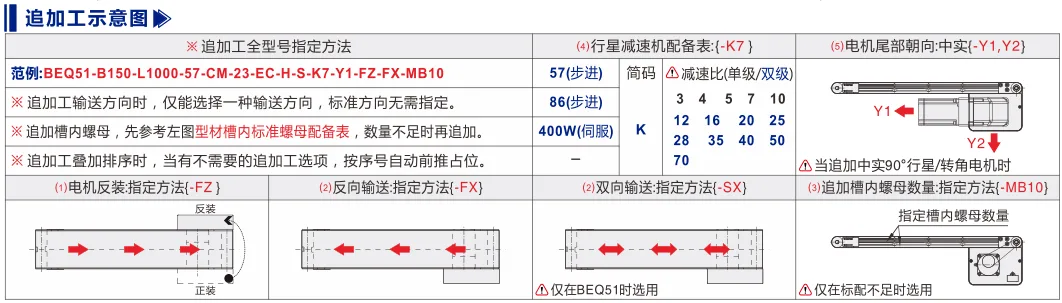 平皮带输送机｜导条导正｜双槽型材｜头部驱动全皮带型(Ø30) 追加工