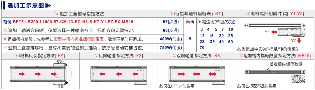 平皮带输送机｜弧面辊导正｜双槽型材｜头部驱动欧标型材型(Ø40) 追加工