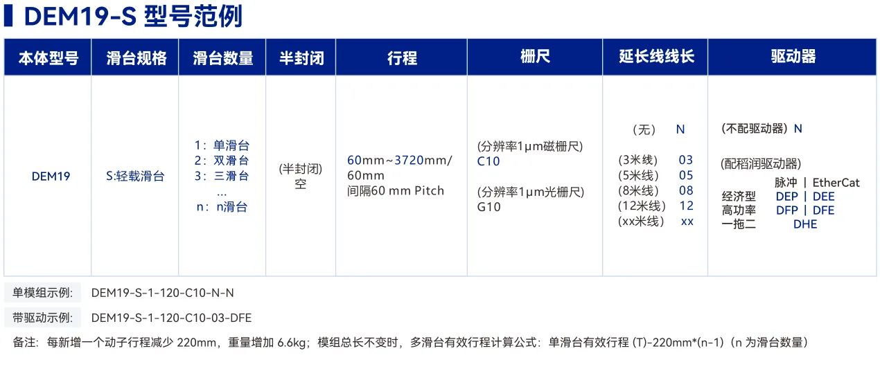 DEM19 内嵌轨道标准型 选型表
