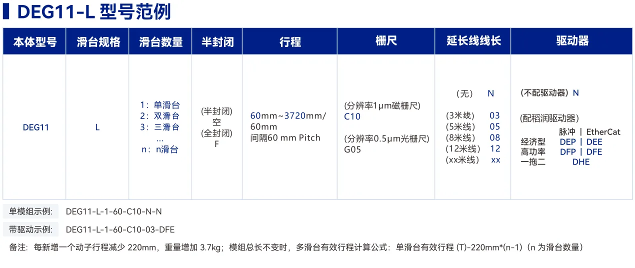 DEG11 导轨式重载型 选型表