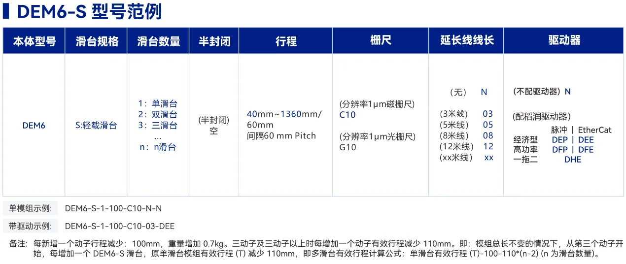 DEM6 内嵌轨道标准型 选型表