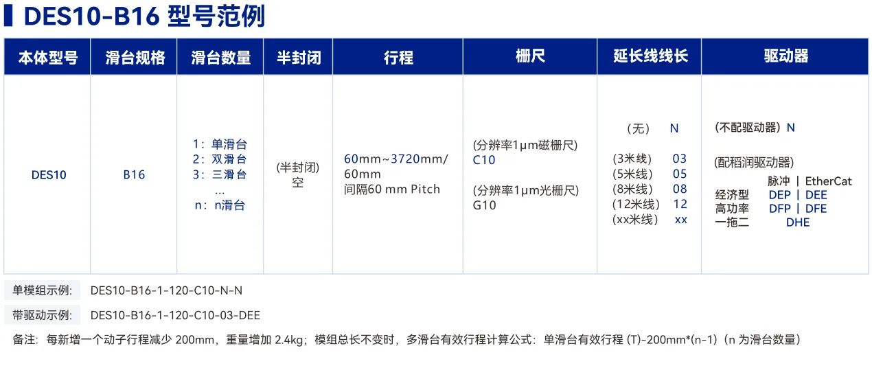DES10 外嵌轨道B16型 选型表