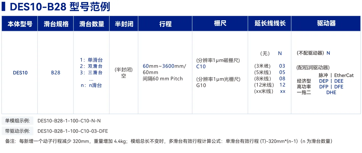 DES10 外嵌轨道B28型 选型表