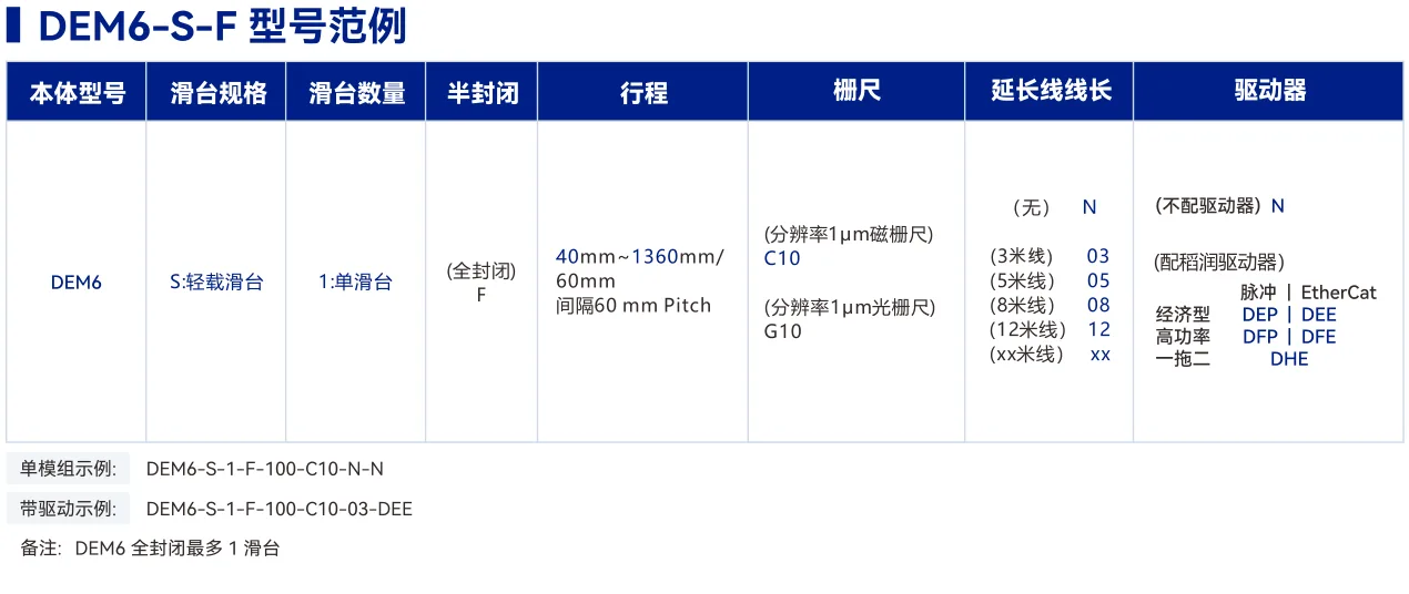 DEM6 内嵌轨道全封闭标准型 选型表