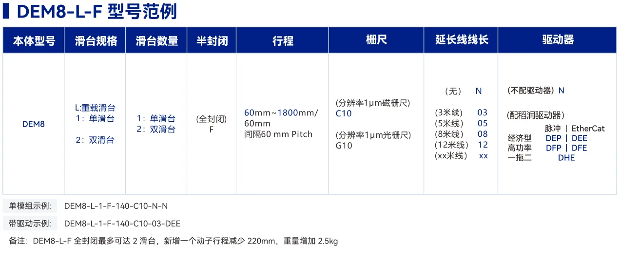 DEM8 内嵌轨道全封闭重载型 选型表